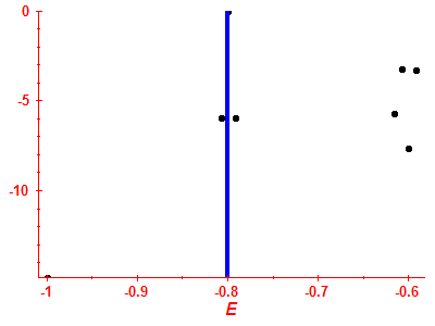 Strength function log